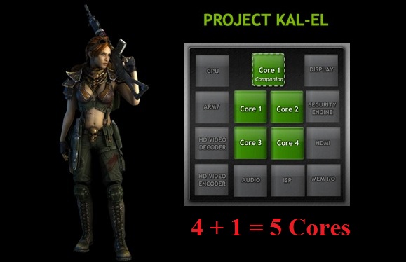 NVIDIA Kal-El - 5 ядер с архитектурой Cortex-A9