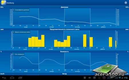 WeatherPro (   2.3)