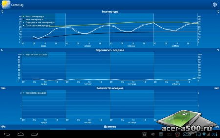 WeatherPro (   2.3)
